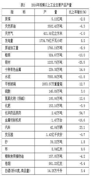 http://dtfz.ccchina.gov.cn/archiver/LowCD/UpFile/Images/Htmleditor/201703/20170314101538110005.png