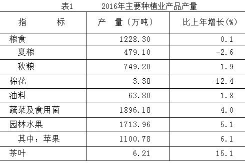 公报表1.png