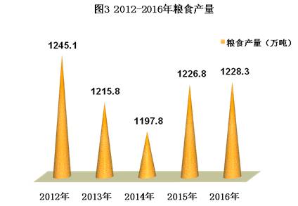 公报图3.png