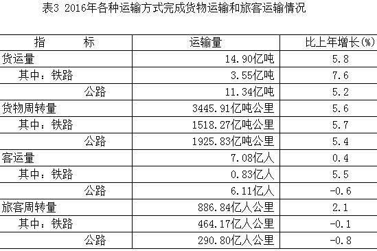 公报表3.png