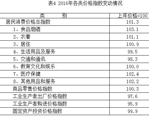 公报表4.png