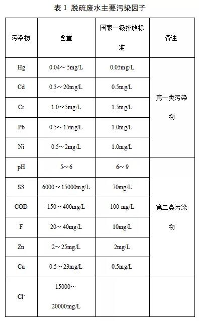 http://www.cenews.com.cn/pollution_ctr/zfzjpic/201810/W020181018338016163661.jpg